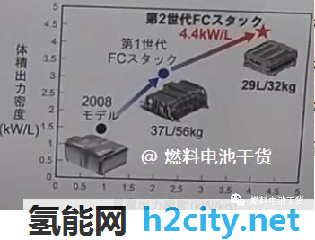 日本 丰田 第二代Mirai燃料电池结构 解析