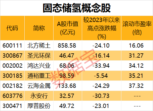 固态储氢系统大突破！ 高密度、低压、无泄漏