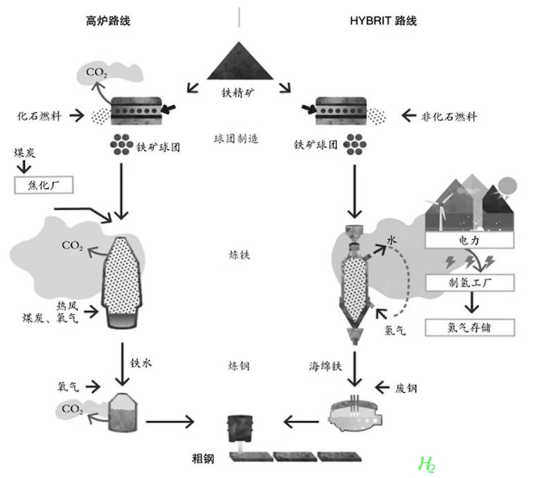 几乎所有的工业大国都押注于绿色氢--为什么?