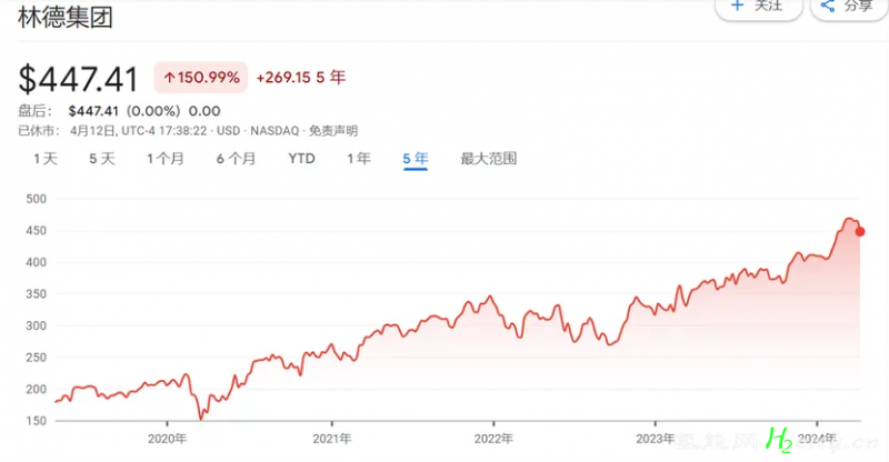 这3家卖空气的企业成为氢能产业无声赢家