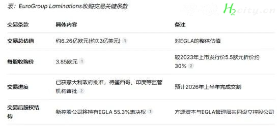 方源资本6亿欧元收购“定转子之王” 中资出海瞄准欧洲电动化核心